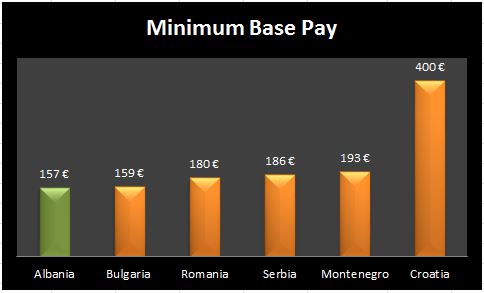 min-wage
